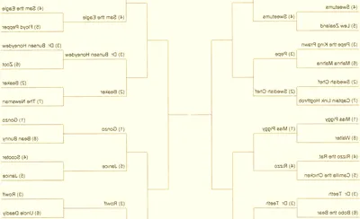 Muppets March Madness