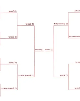 Muppets March Madness